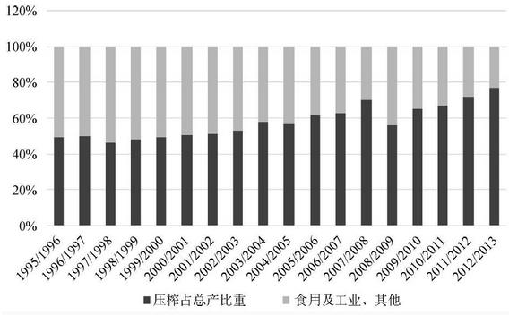 消费结构.jpg